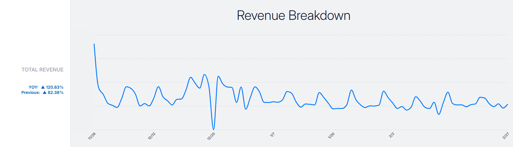 Altius 2025 vs 2024 - Search Visibility Chart