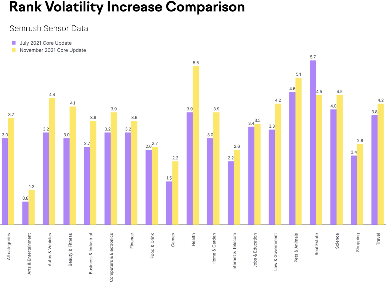 rankings volatility